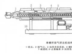 使用擠出型PVC粒料的生產(chǎn)中如何設計排氣槽？